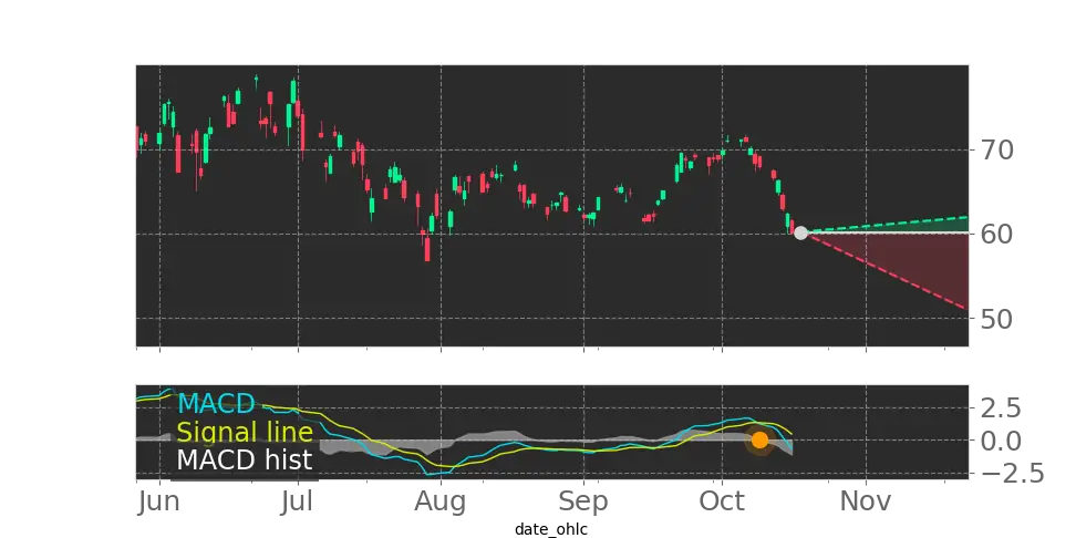 CHPY sees MACD Histogram crosses below signal line