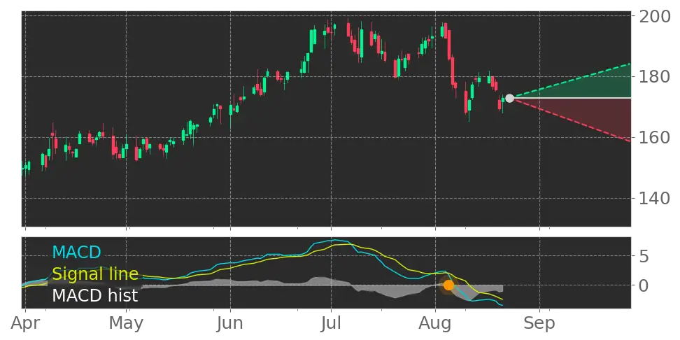 Stock Forecast, Price, News, Quote