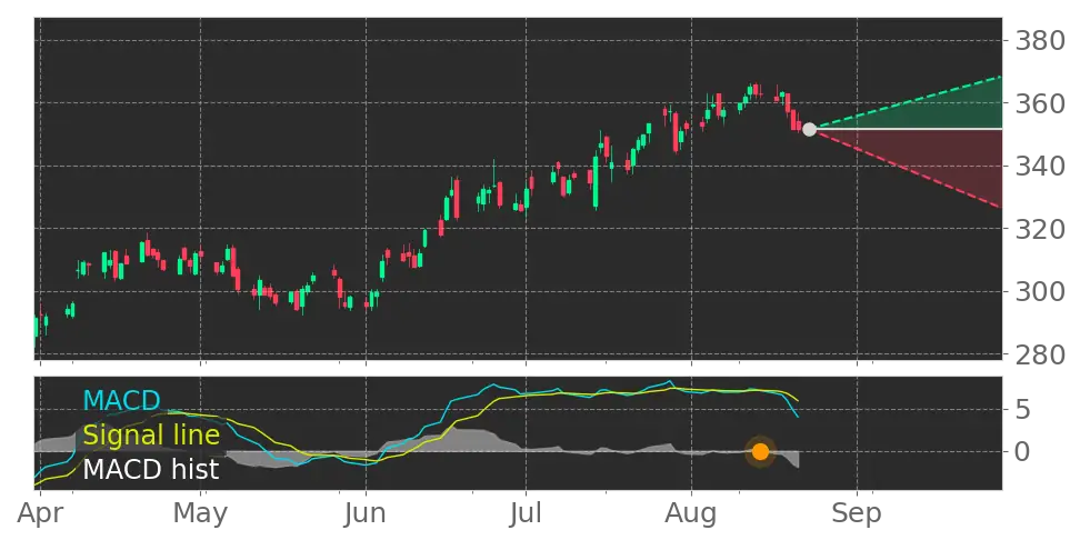 Stock Forecast, Price, News, Quote