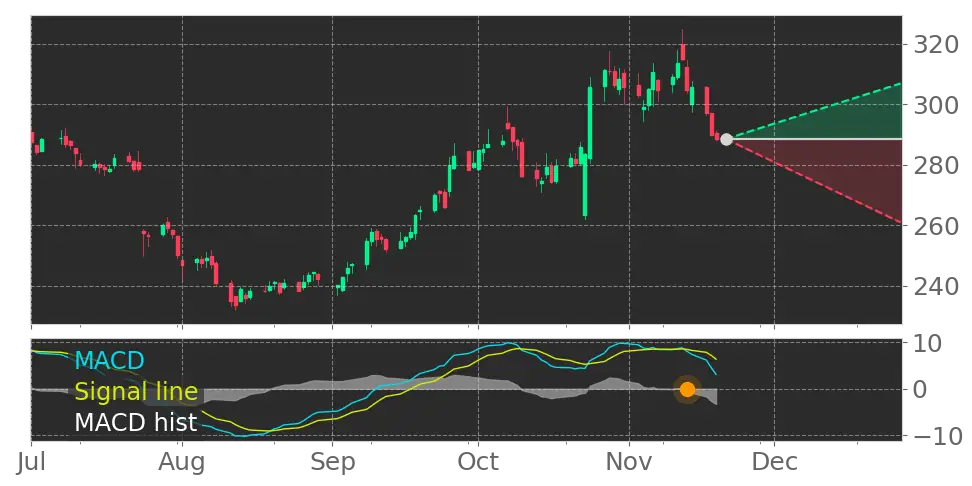 Stock Forecast, Price, News, Quote
