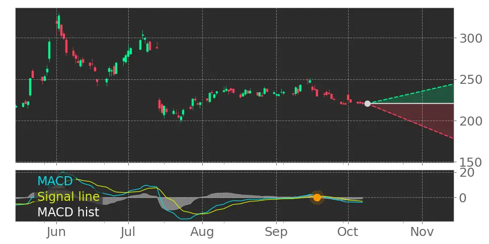 Stock Forecast, Price, News, Quote