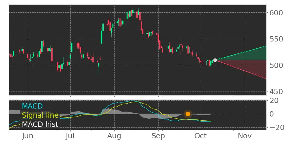 Lockheed Martin (LMT) Stock Forecast: Can a Record Weapons Backlog Fuel ...