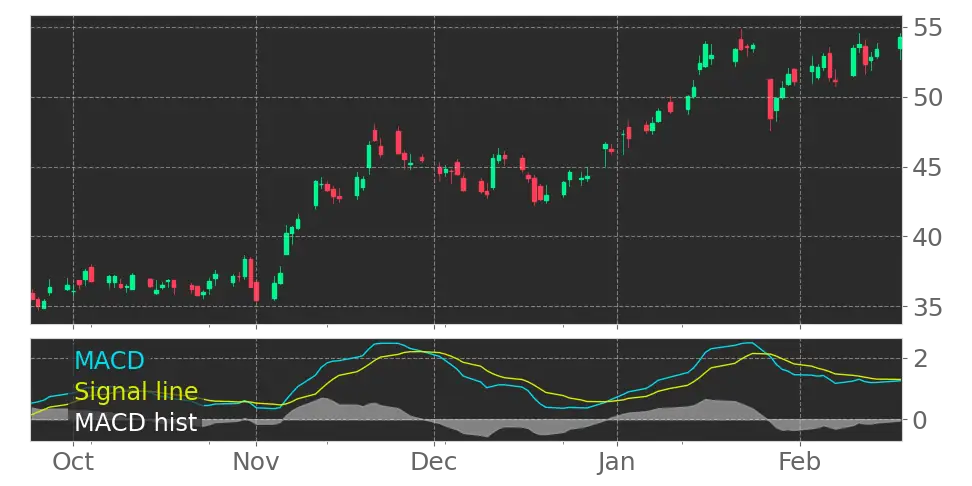 eqt stock price today