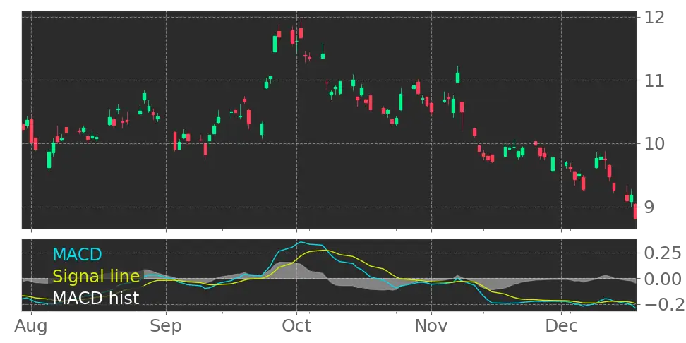 Vale S.A. - ADR Stock (VALE): Technical & Fundamental Analysis | Tickeron