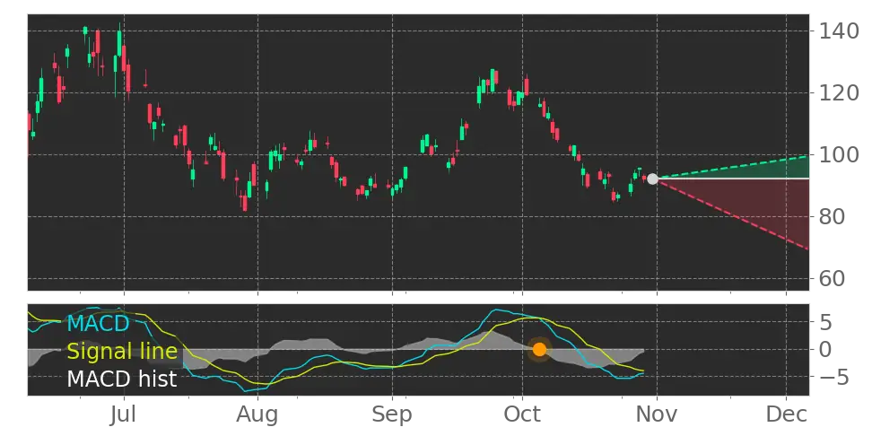 Stock Forecast, Price, News, Quote