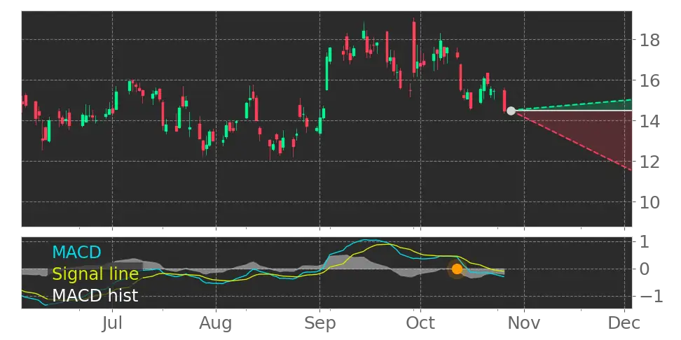 Summit Therapeutics (SMMT) stock Forecast, Price Targets and Analysts ...
