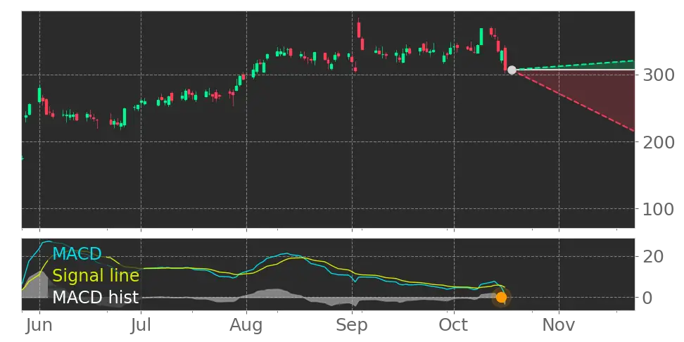Snowflake (SNOW) Stock Forecast: The AI Consumption Flywheel Driving ...