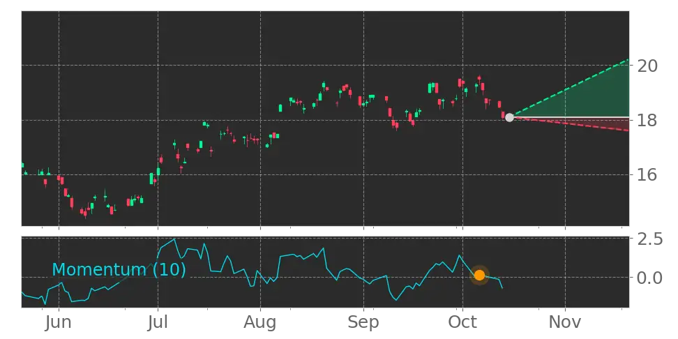 KraneShares MSCI All China Health Care Index ETF (KURE) (KURE) ETF ...