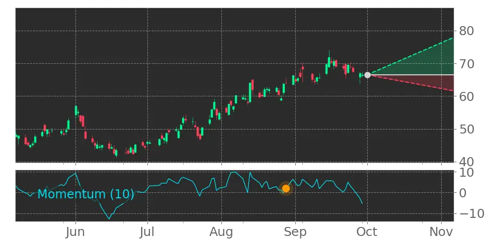 DocuSign (DOCU) stock Forecast, Price Targets and Analysts Predictions ...