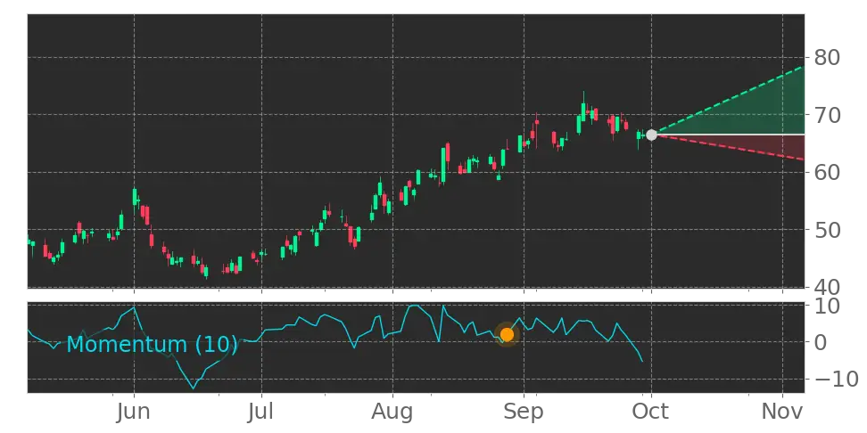 DocuSign (DOCU) stock Forecast, Price Targets and Analysts Predictions ...