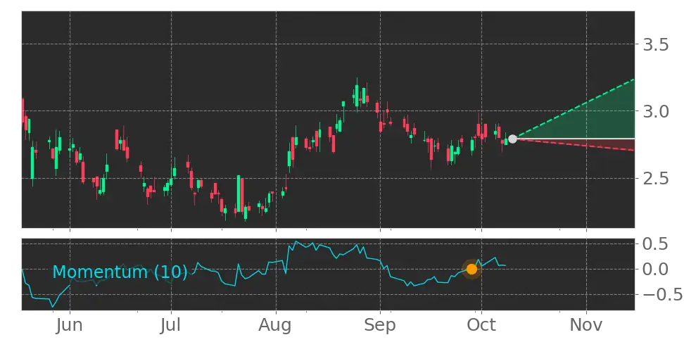 Osisko Gold Group (OGG) stock Forecast, Price Targets and Analysts ...