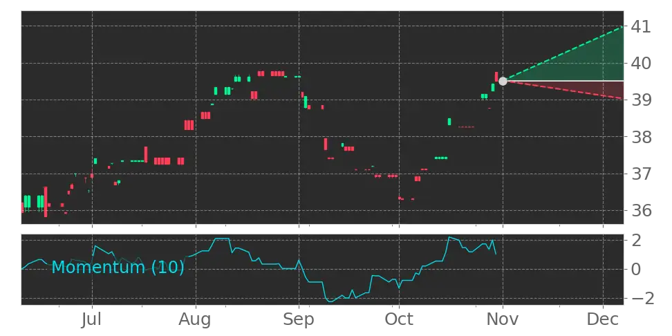 MVAL stock forecast, quote, news & analysis
