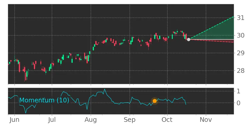 Fidelity Yield Enhanced Equity ETF (FYEE) (FYEE) ETF Forecast, Price ...