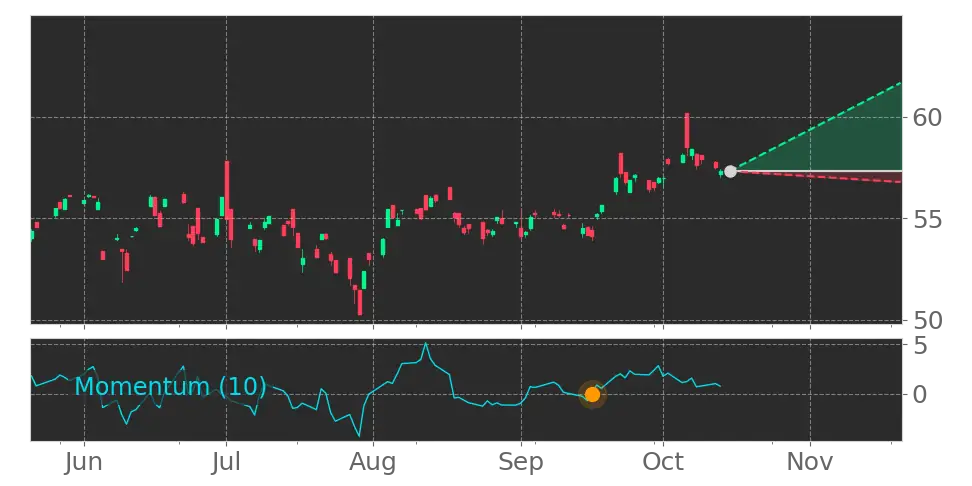 iShares Nasdaq Premium Income Active ETF (BALQ) (BALQ) ETF Forecast ...
