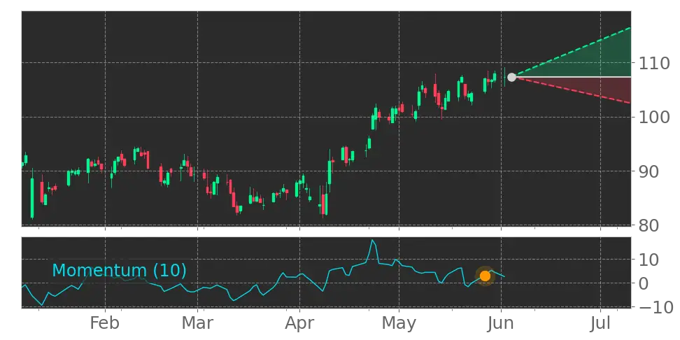 Stock Forecast, Price, News, Quote