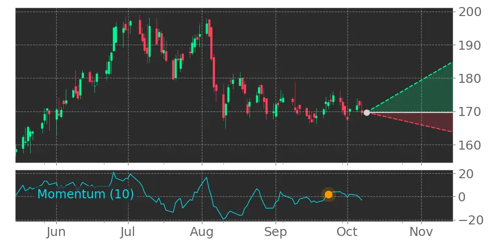 Stock Forecast, Price, News, Quote