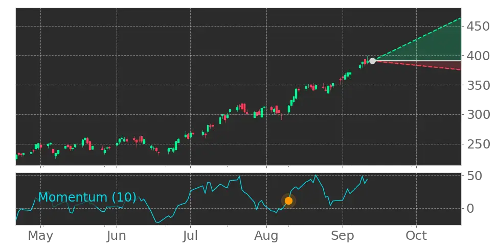 Stock Forecast, Price, News, Quote