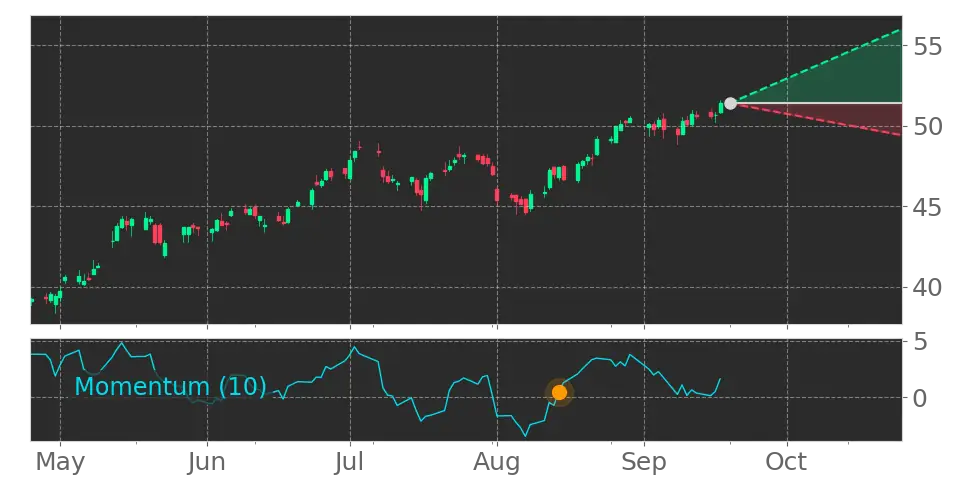 Stock Forecast, Price, News, Quote