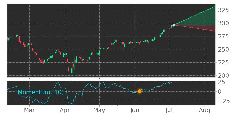 Stock Forecast, Price, News, Quote