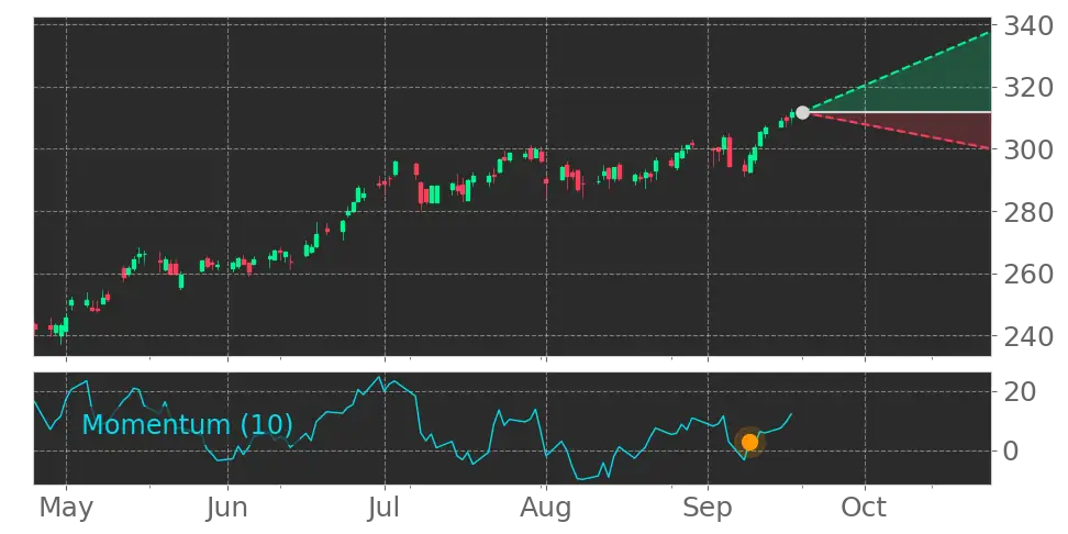 Stock Forecast, Price, News, Quote