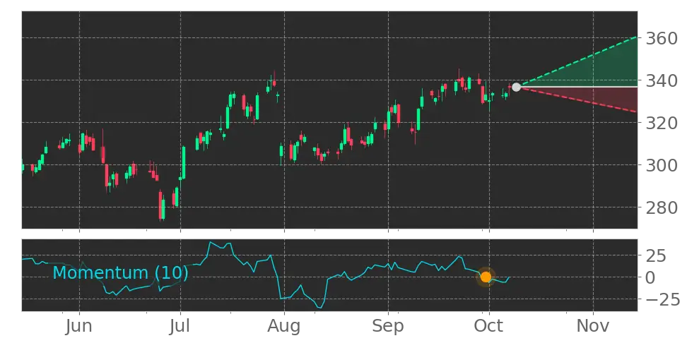 Stock Forecast, Price, News, Quote