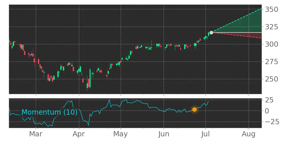 Stock Forecast, Price, News, Quote