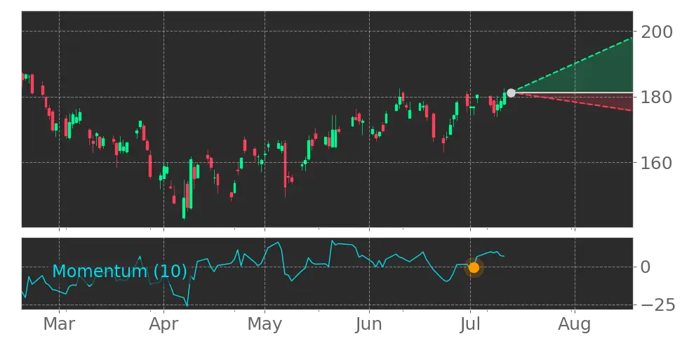 Stock Forecast, Price, News, Quote