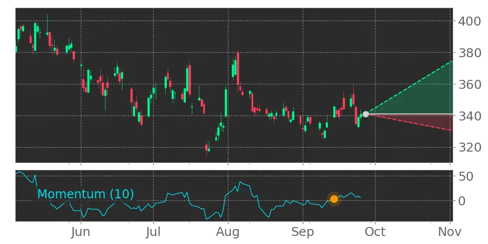 Stock Forecast, Price, News, Quote