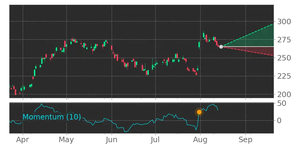 Stock Forecast, Price, News, Quote