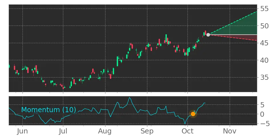 Stock Forecast, Price, News, Quote