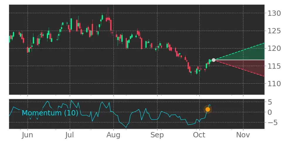Duke Energy (DUK) Stock Forecast: A $103 Billion Grid Build Meets ...