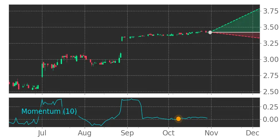 Stock Forecast, Price, News, Quote