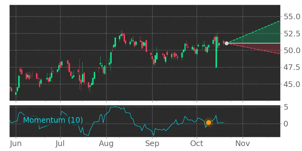 Fastenal Company (FAST) Stock Forecast: Can Digital-Led Share Gains ...