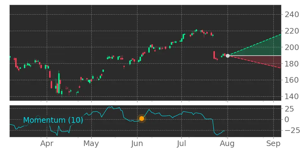Stock Forecast, Price, News, Quote