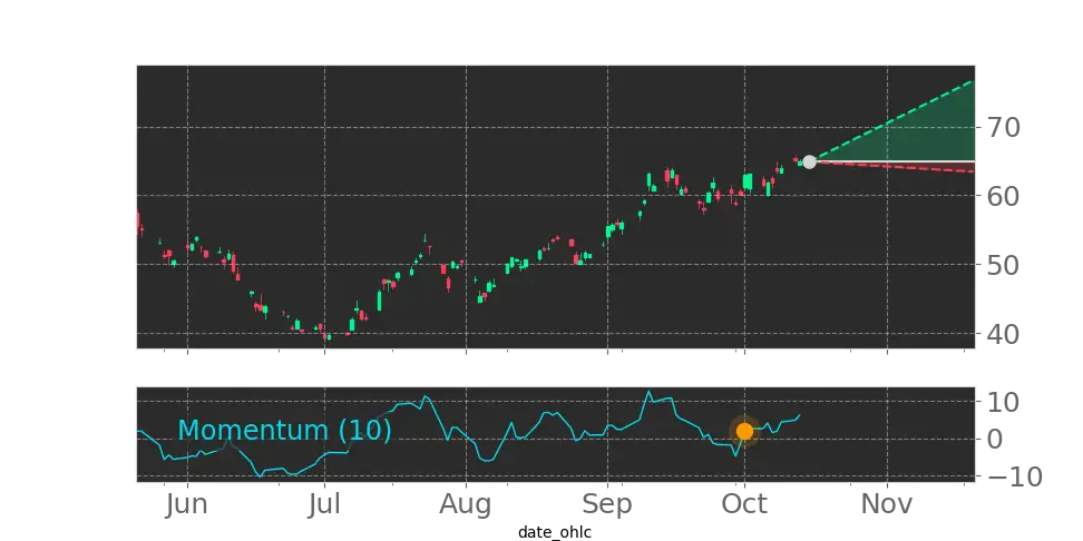 United States Brent Oil Fund LP (BNO) (BNO) ETF Forecast, Price Targets ...