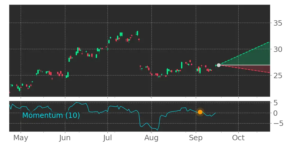 Stock Forecast, Price, News, Quote
