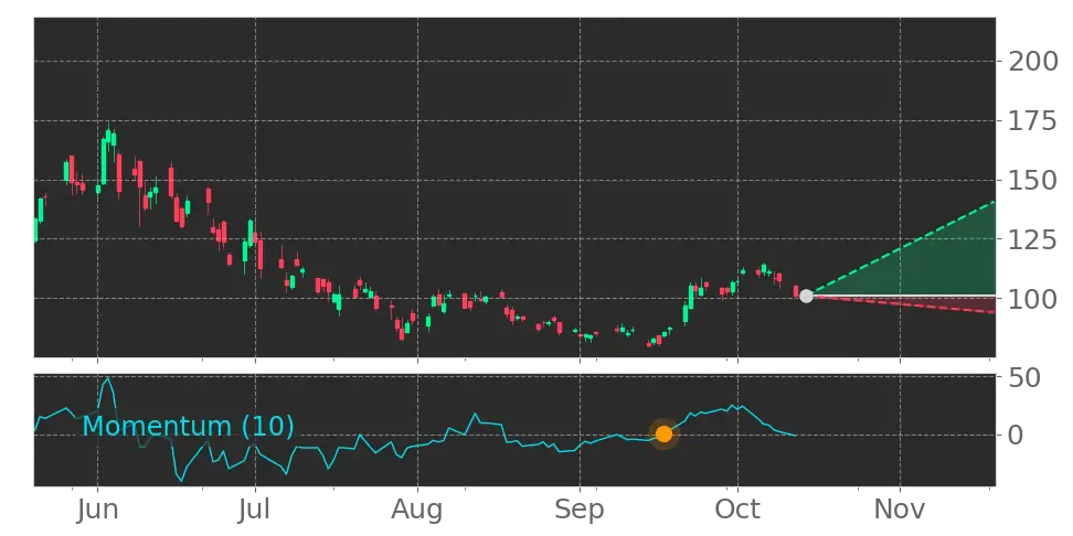 Rambus (RMBS) Stock Forecast: What the AI Memory and Interconnect ...