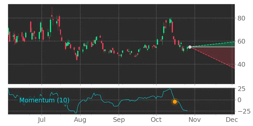 Penguin Solutions (PENG) Stock Forecast: AI Data Center and Memory ...