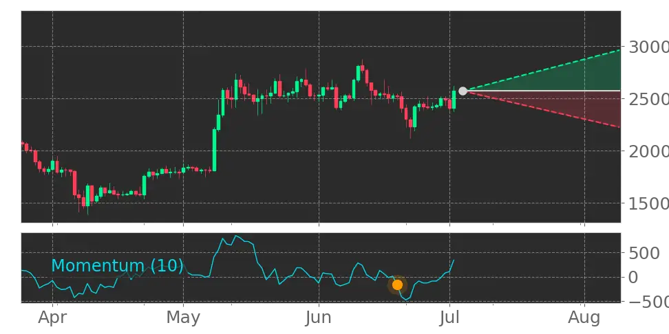 Stock Forecast, Price, News, Quote