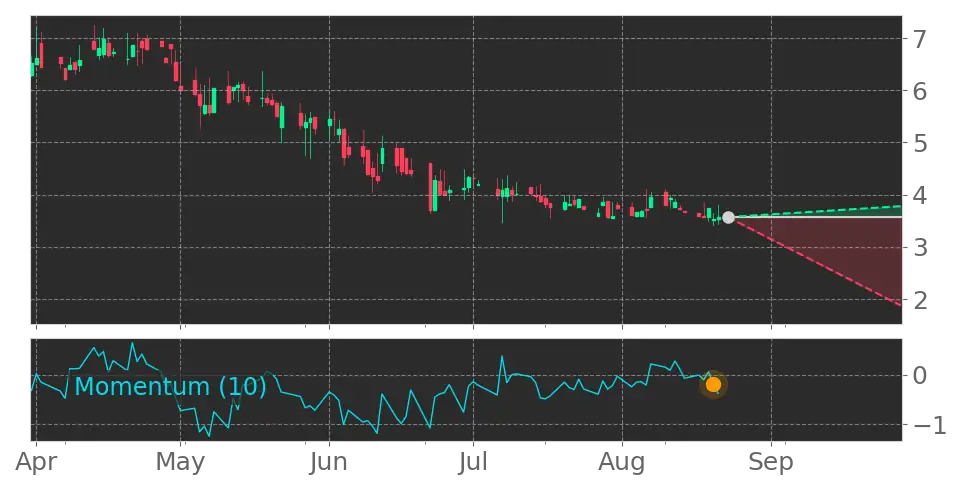 Stock Forecast, Price, News, Quote