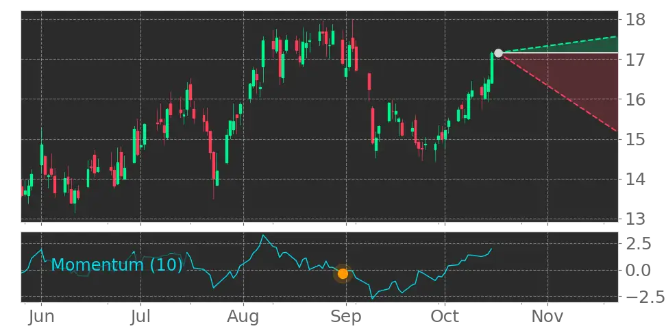 Lyft (LYFT) stock Forecast, Price Targets and Analysts Predictions ...