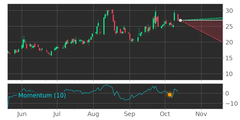 Fastly (FSLY) stock Forecast, Price Targets and Analysts Predictions ...