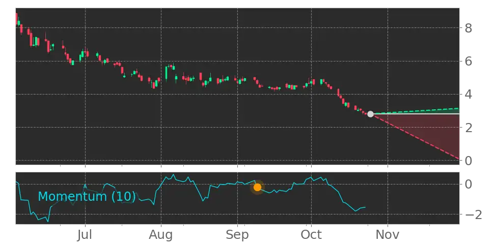 Serve Robotics (SERV) stock Forecast, Price Targets and Analysts ...