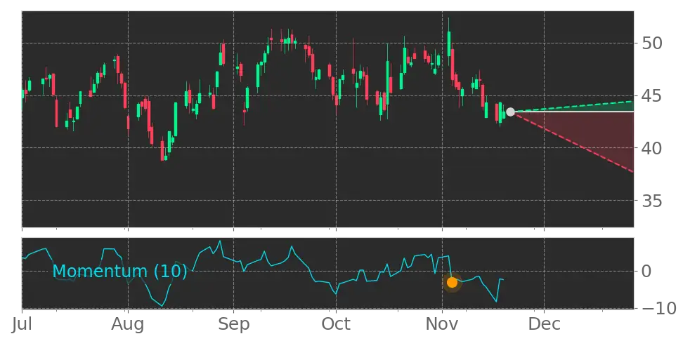 Stock Forecast, Price, News, Quote