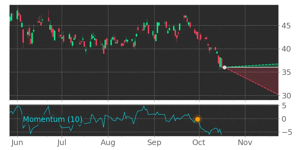 Fidelity Crypto Industry and Digital Payments ETF (FDIG) (FDIG) ETF ...
