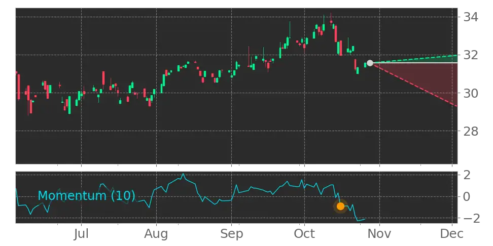 Man Active Trend Enhanced ETF (MATE) (MATE) ETF Forecast, Price Targets ...