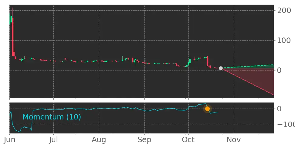 Republic Power Group (RPGL) stock Forecast, Price Targets and Analysts ...