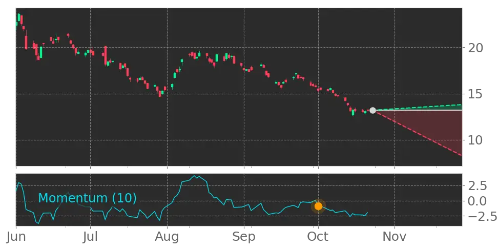 Sprott Rare Earths Ex-China ETF (REXC) (REXC) ETF Forecast, Price ...