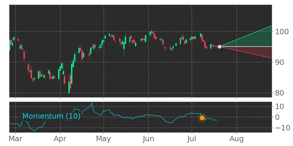 Stock Forecast, Price, News, Quote