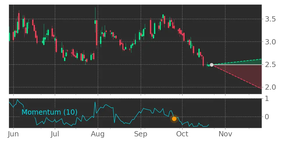 Xerox Holdings (XRX) stock Forecast, Price Targets and Analysts ...